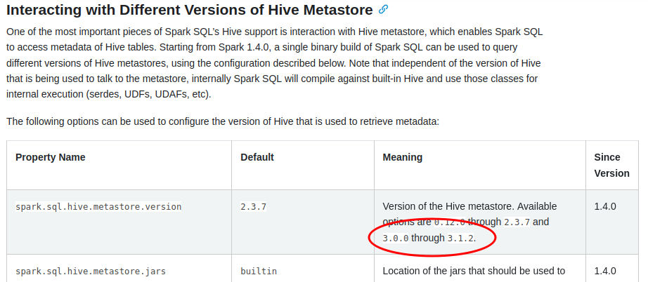 Interacting with Different Versions of Hive Metastore
